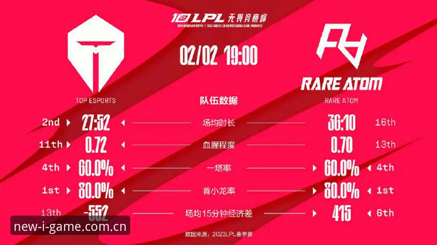 一场赛事数据对比，居然有80%的人第一步就走错了——最新欢迎来到新主场赛事数据对比深度评测