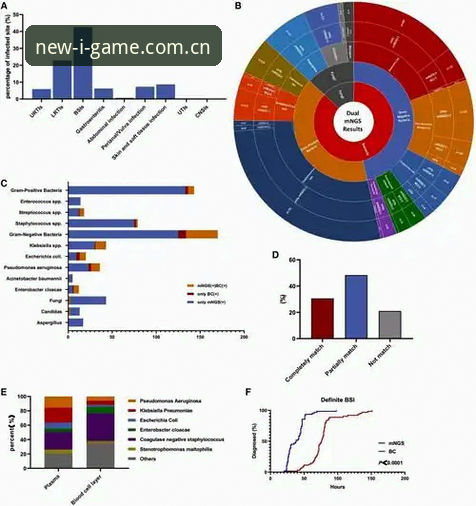 揭秘"新主场"赛事数据对比之谜：从PHA到IGAME，一个老用户的真实选择变迁